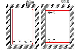 中建集团-砌筑工程施工方案(范本)