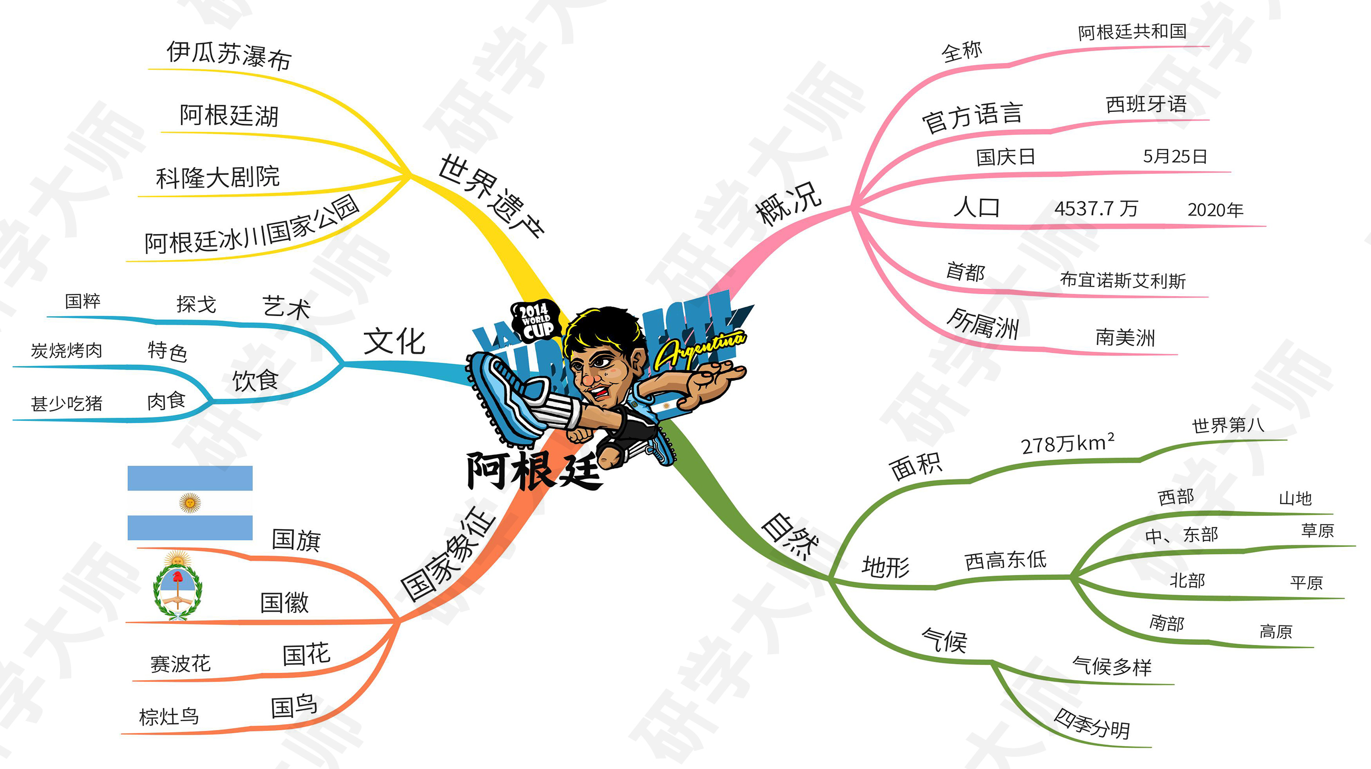 奥运会思维导图最最最简单的,奥运思维导图