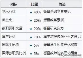 qs数学专业世界大学排名,数学专业世界第一的学校