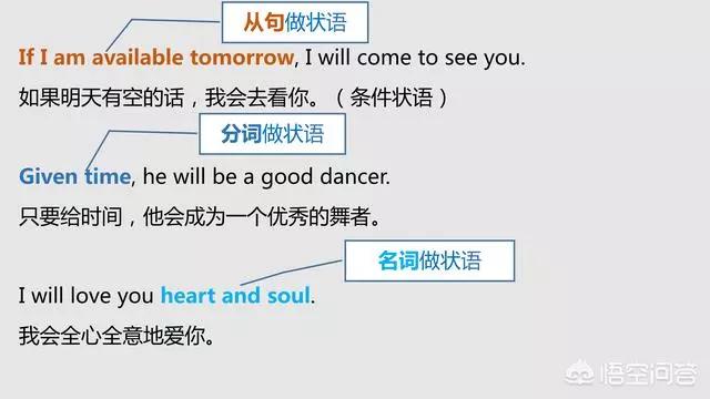 英语主语谓语宾语补足语状语是什么,英语主语谓语宾语状语怎么区分