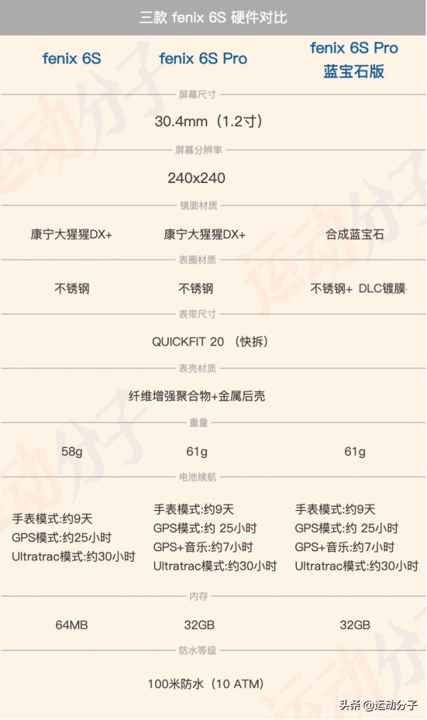 佳明fenix6pro有哪些功能,佳明fenix7新手开机