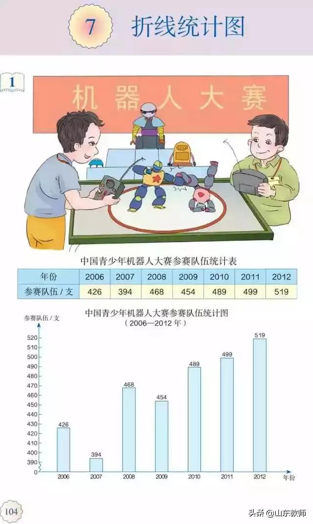 五年级下册数学课本41页第13题,五年级下册数学课本第24页和25页