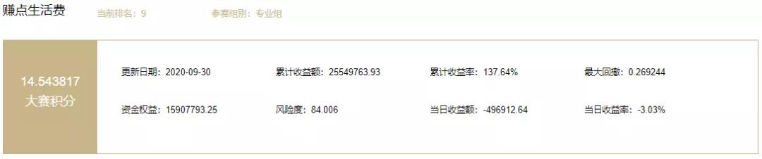 入市8年赚了2个亿,5万入市一年赚50万有可能吗