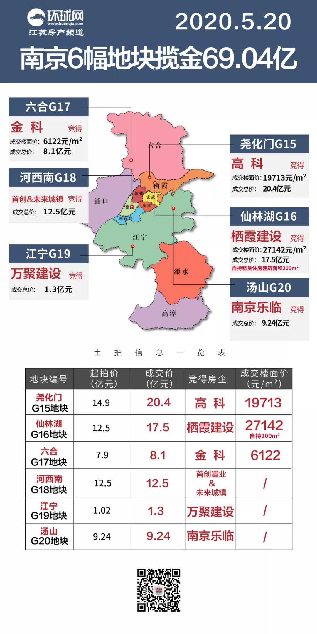 江北土拍最新消息,第二次土拍新楼盘