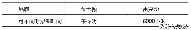 金士顿行车记录仪奔驰内存卡,金士顿行车记录仪内存卡怎样读取