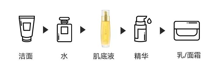 冷美人保湿精华,国货好物润肤保湿