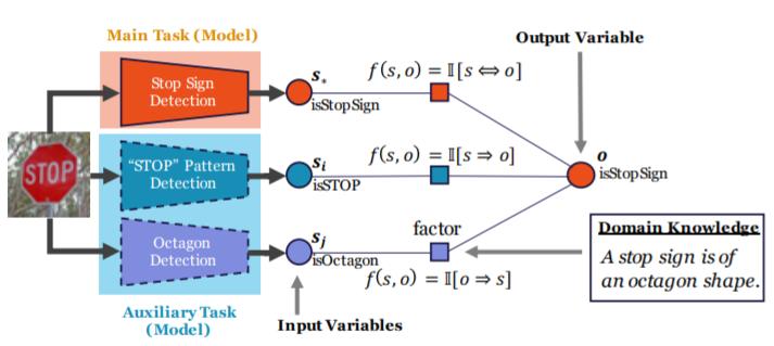 2023icml论文结果,icml2022计划
