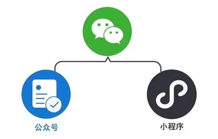 微信公众号推广方案,微信公众号付费推广