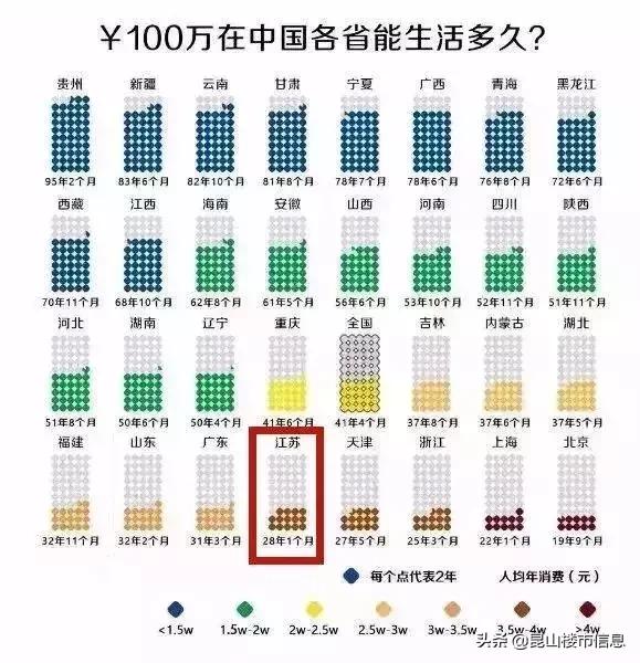 有多少存款可以在昆山买房,月薪10000可以在昆山买房吗