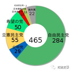 平成时代的重要事件,平成时代日本发生的大事