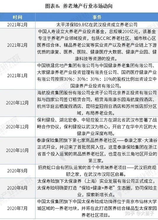 我国养老地产深度解析,中国养老地产项目排名