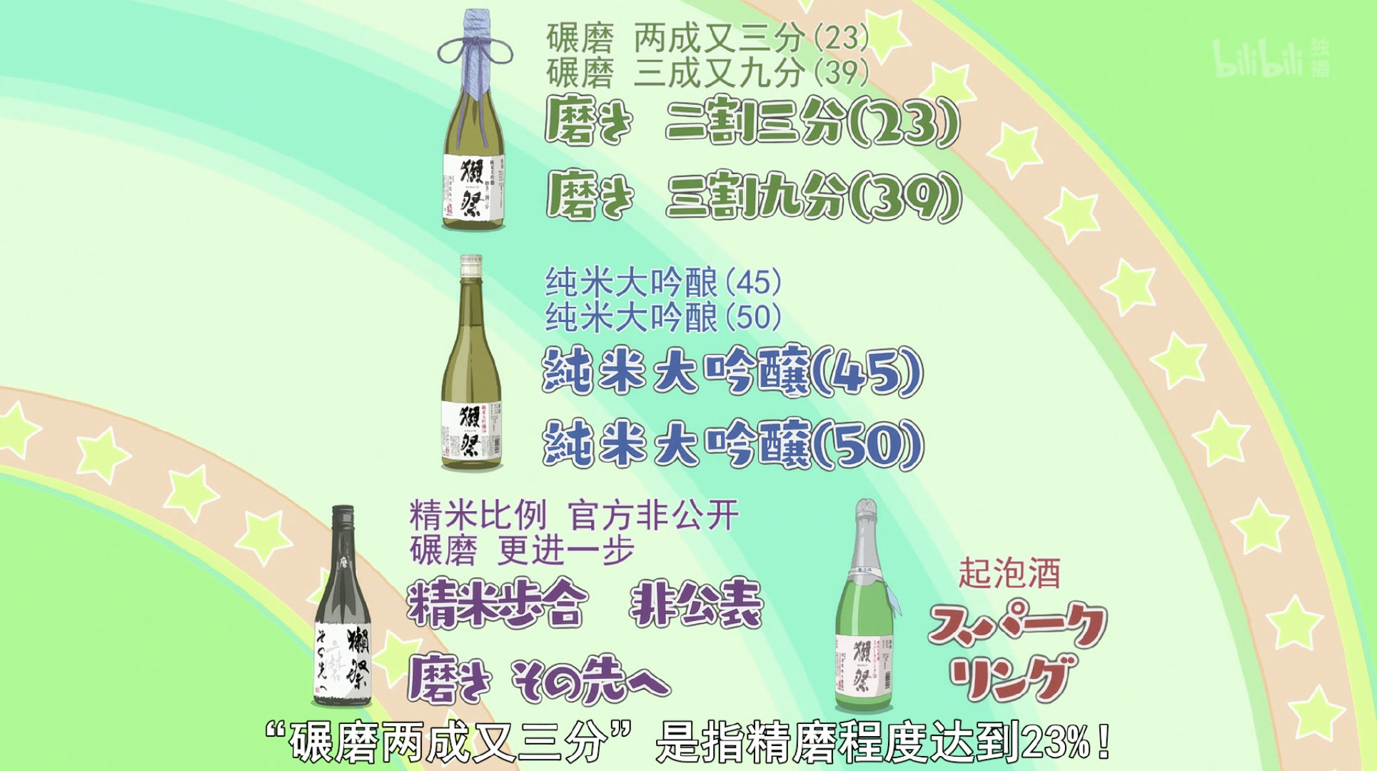 深夜酒馆日本清酒入门,深夜日本酒馆