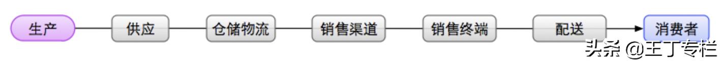 供应链管理方案设计,做供应链的思维