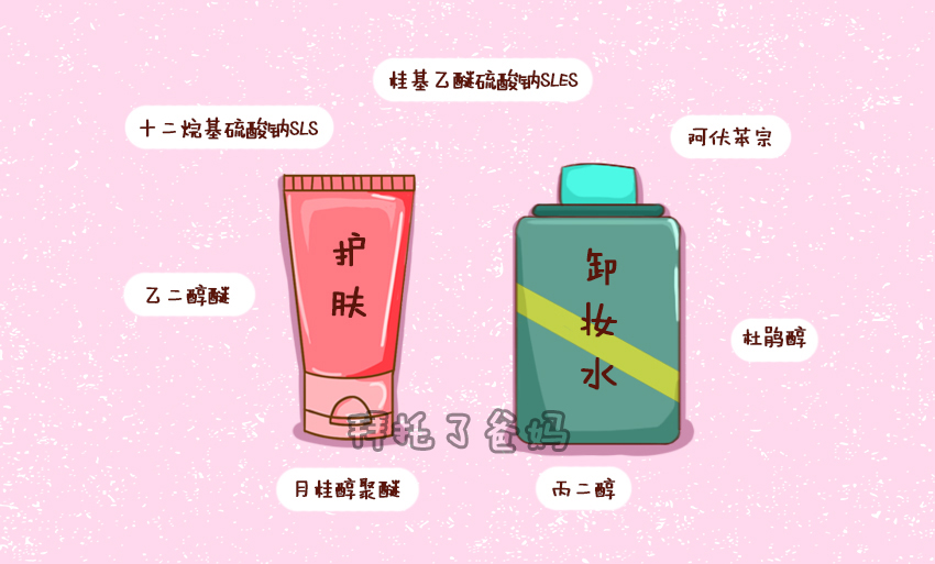 强生lubriderm甲醛,强生婴儿用品查出问题