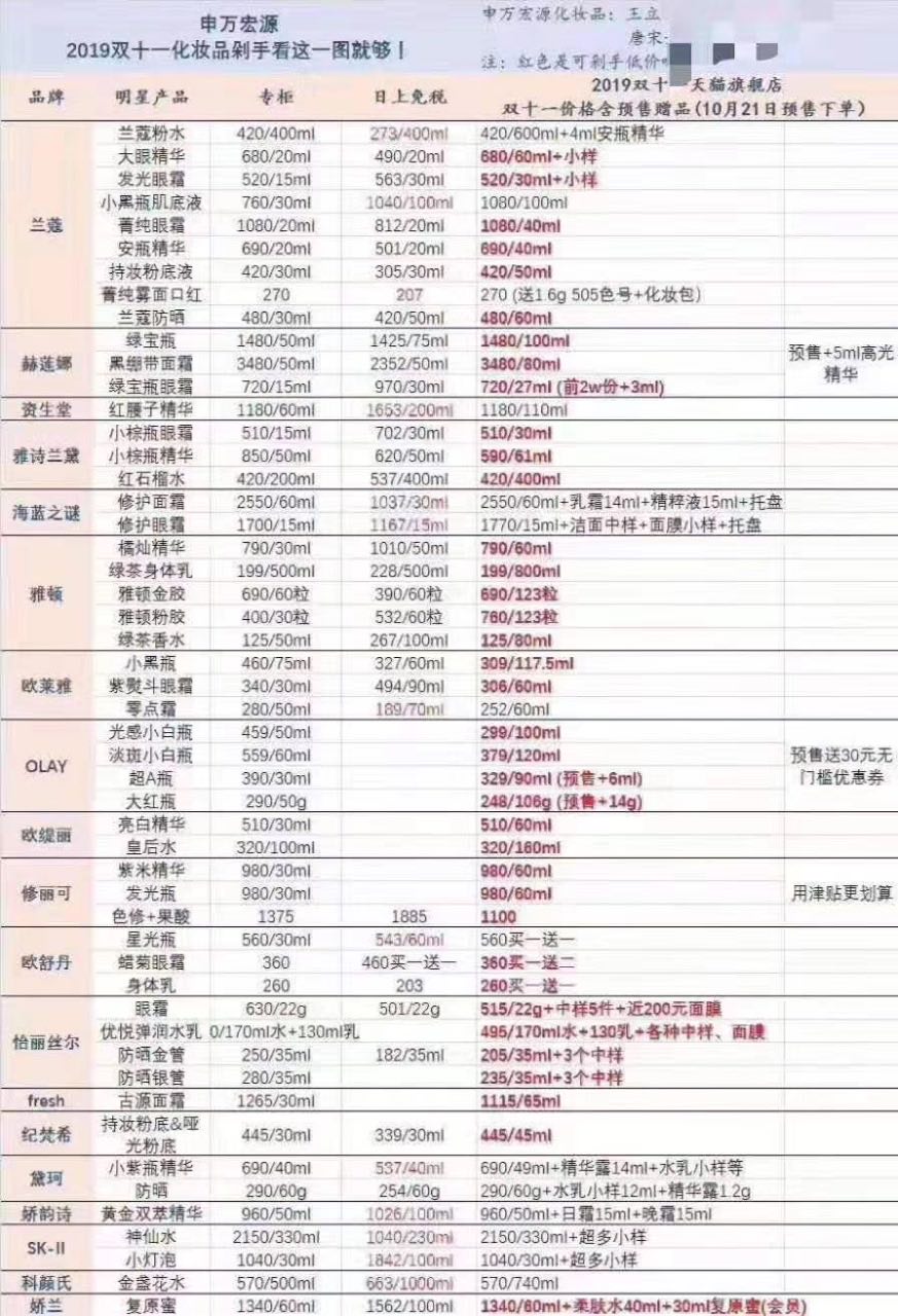 网友偷藏天猫双11剁手秘籍被闺蜜发现，塑料姐妹花当场翻脸