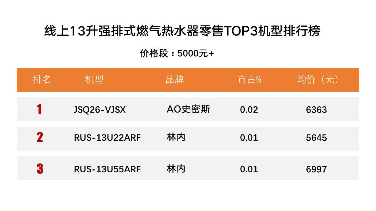 13升恒温强排热水器,13升的燃气热水器怎么选