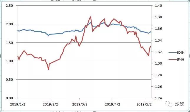 a股沪市深市概念,为什么深市股票比沪市好