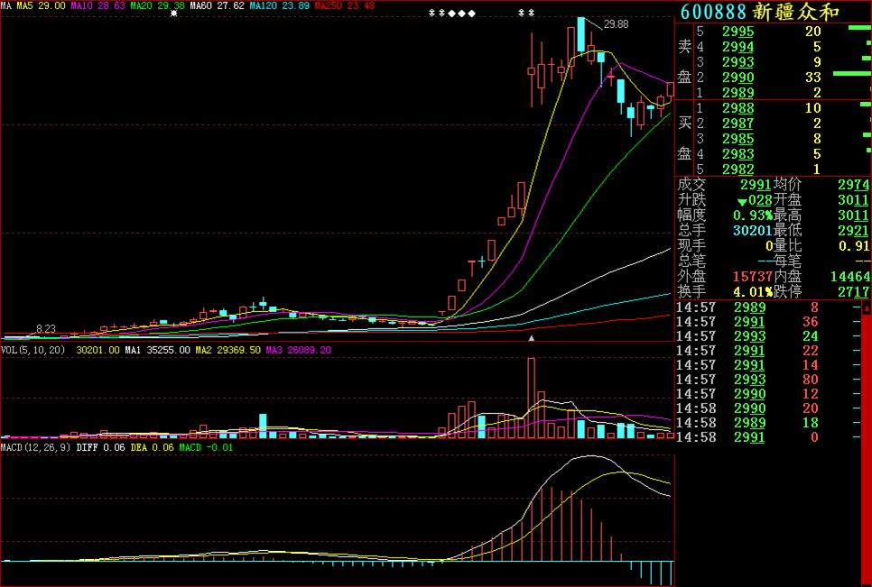 穿头破脚k线形态,见顶k线形态大全