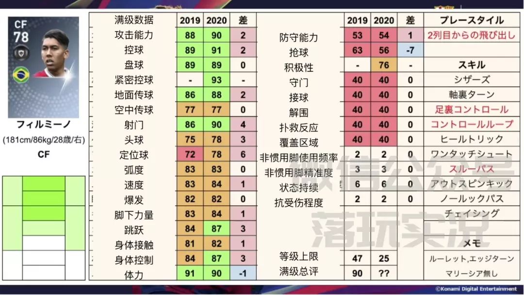 实况足球下赛季升黑球员详细数据,实况足球18年普卡黑球名单
