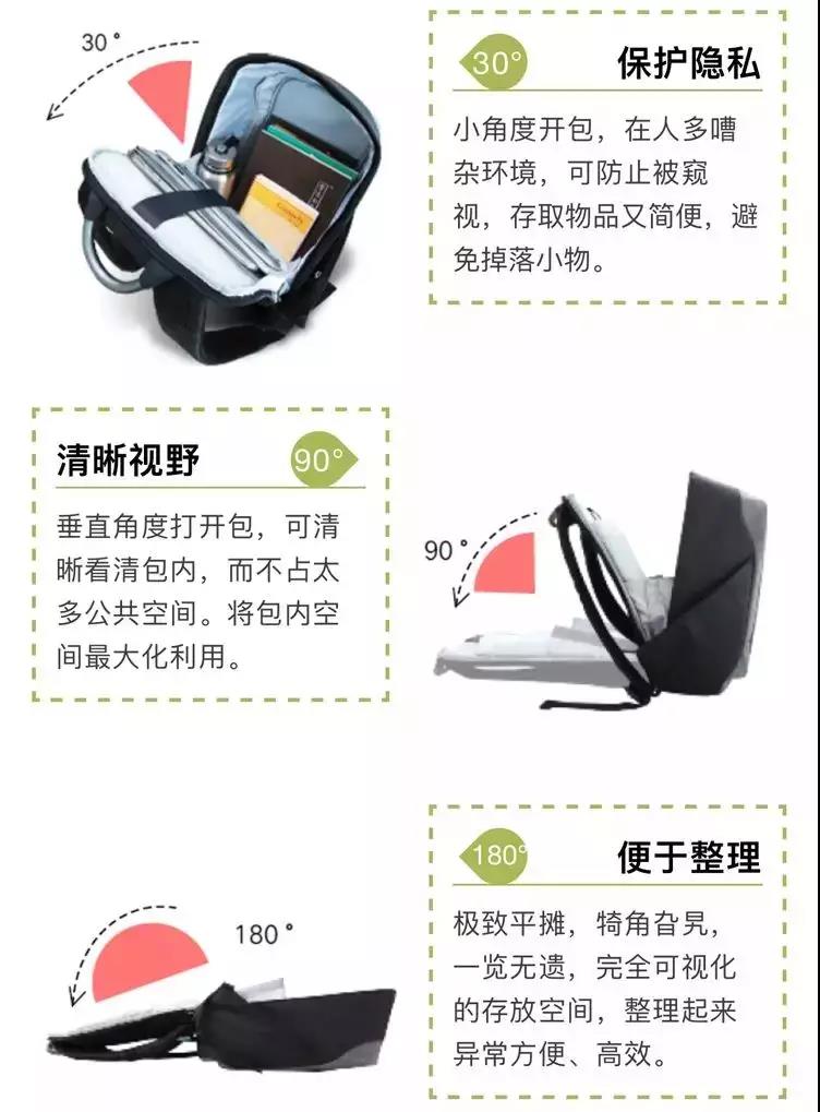 一个英国潮牌户外背包，如何做到颜值、防盗、收纳并存？