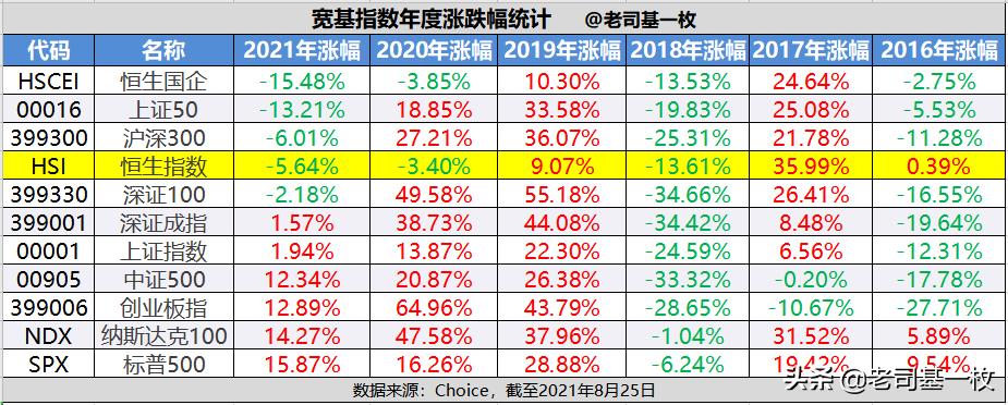 港股恒生指数最新破净,恒生指数第三次跌破