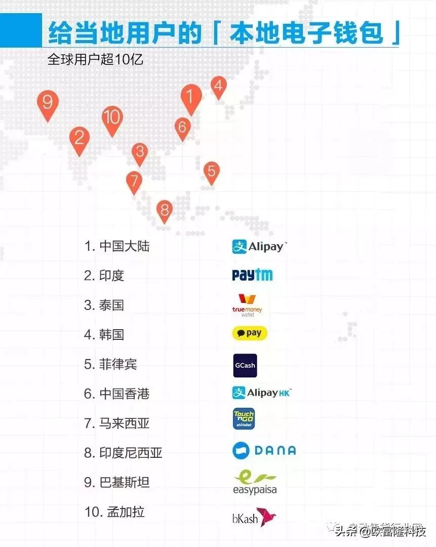 广东省开通香港支付宝,港版支付宝的好处