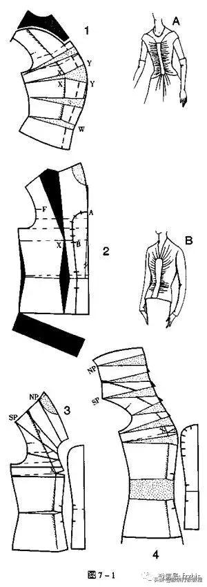 17节课带你快速入门服装制版,服装制版缝边教程