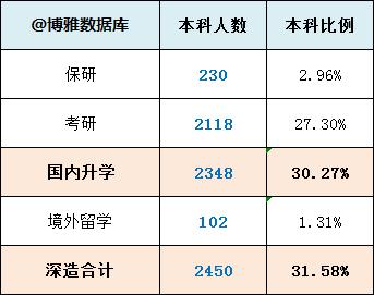 曲阜师范大学简介及2020年各类招生在山东的录取分数