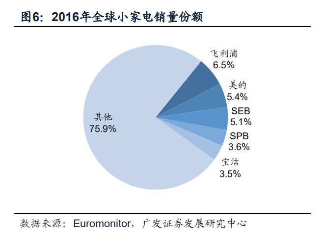 philips椋炲埄娴﹀皬瀹剁數,鐓ф槑鍋ュ悍绉戞妧