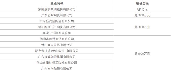 法恩莎和日丰哪个好,2022卫浴行业销售额排名
