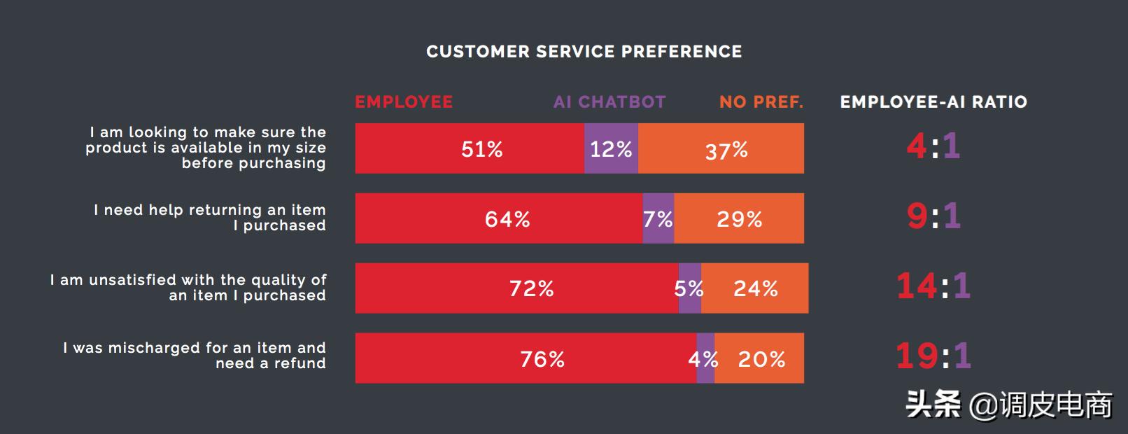 国外喜欢线下购物还是线上,美国零售业和网络购物