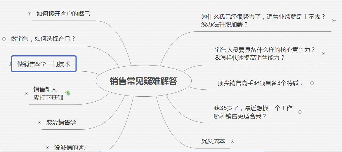 如何做销售思维导图,做销售14年思维导图