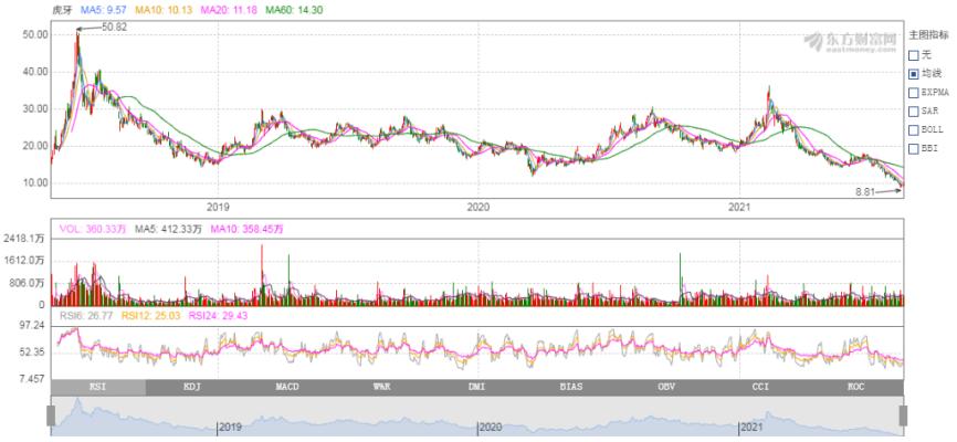 *牙虎**上山、斗鱼下海,才是最好选择?