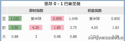 Bingo!教你分辨何为诱盘