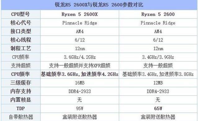 自己买主板cpu组装电脑,现在组装电脑性价比高的配置推荐
