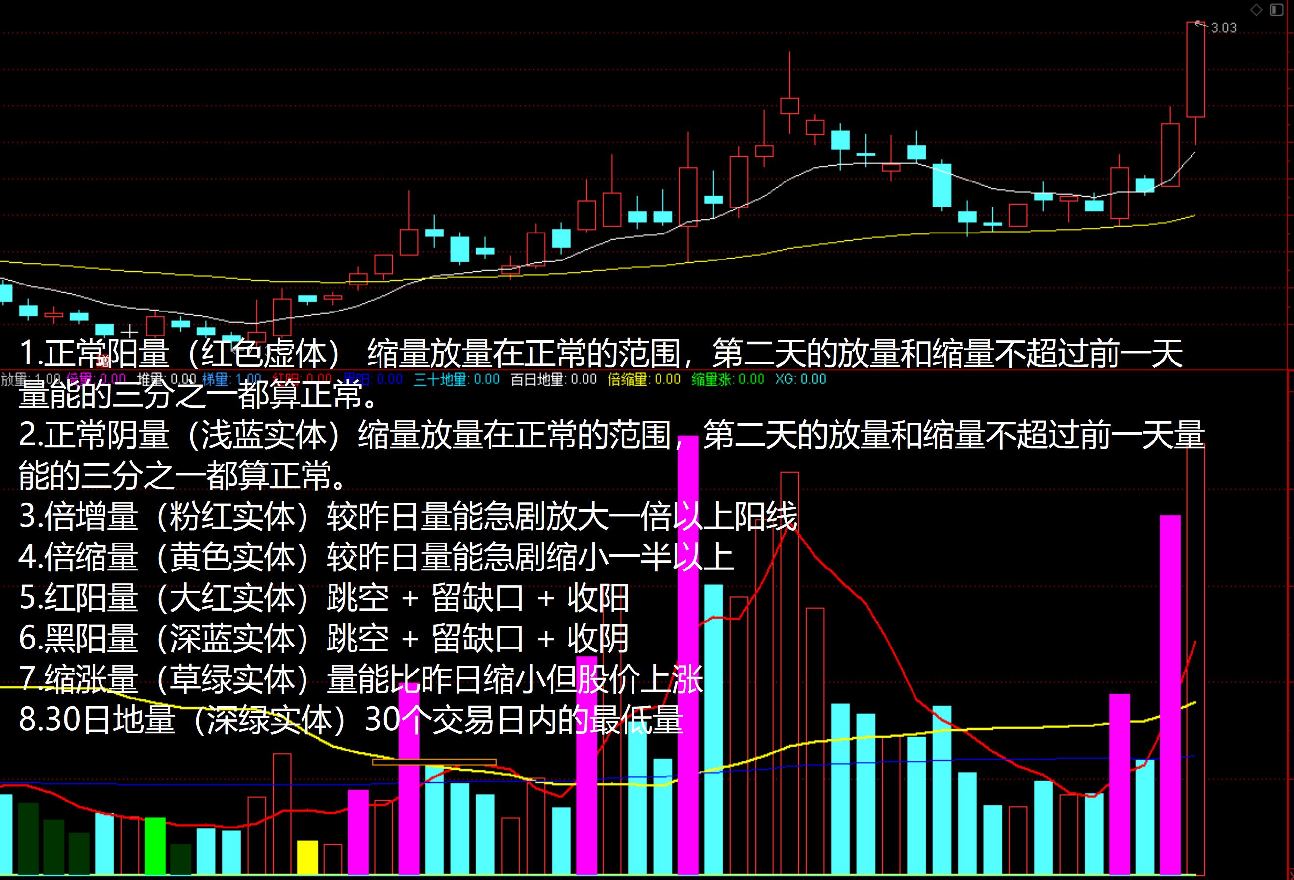 如何利用macdkdj指标选股,macd和kdj指标短线最佳参数