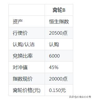 港股涡轮基础知识详解,港股涡轮什么意思视频讲解