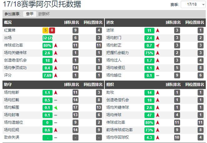 跌宕起伏的阿尔贝托一直守护着梦开始的地方