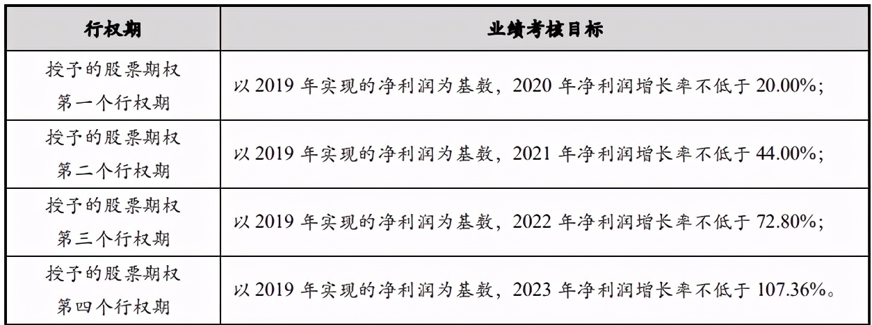 黄金优质赛道，三年20倍的背后，金域医学究竟有何奥秘？