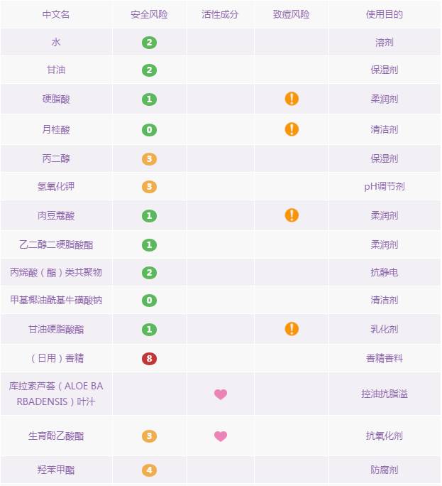 泰国beautybuffet牛奶洗面奶,泰国牛奶洗面奶分几种