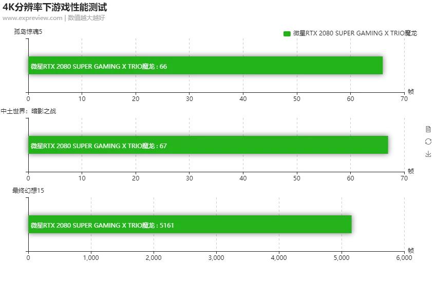 寰槦rtx2080gaming璇勬祴,寰槦rtx2070super璇勬祴