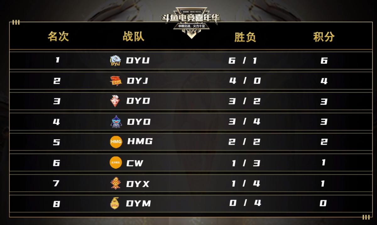 苏科大vs主播,苏科大半决赛