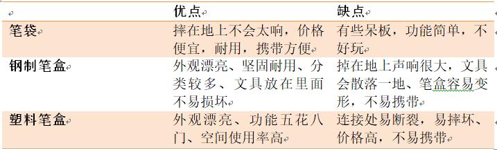 网红笔袋推荐高颜值品牌,笔袋小学生1-3年级名牌笔推荐