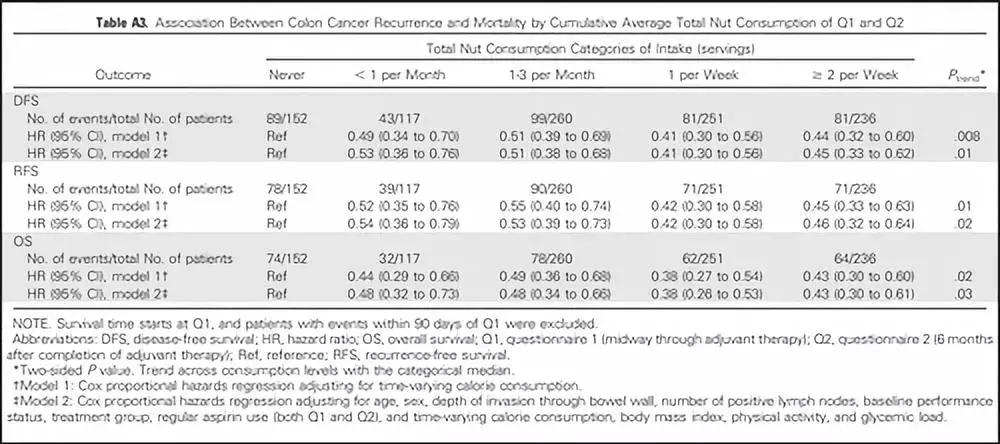 发现早期的肠癌提高5年生存率,肠癌晚期五年生存率14%