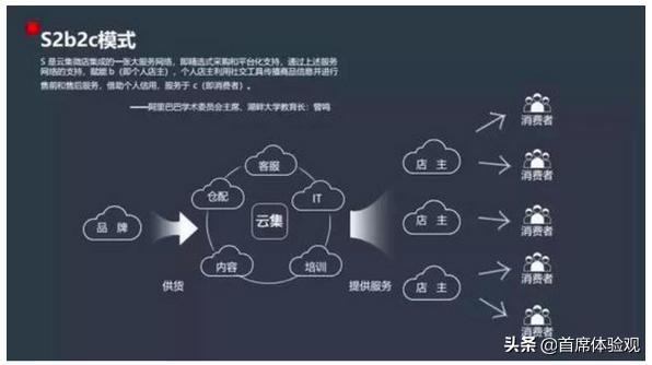 社交电商的分销模式,社交电商分销模式