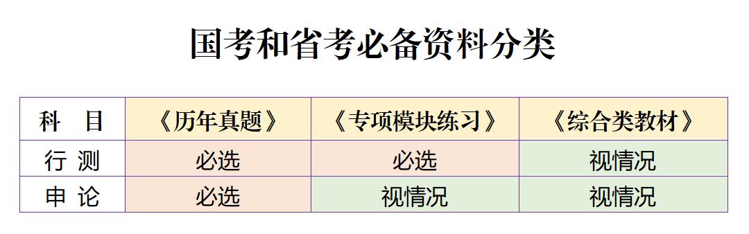 河南省公务员考试教材资料推荐,四川公务员考试用什么教材最好