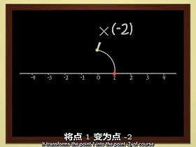 数学漫步第5章：复数及法国数学家杜阿迪的分形兔子