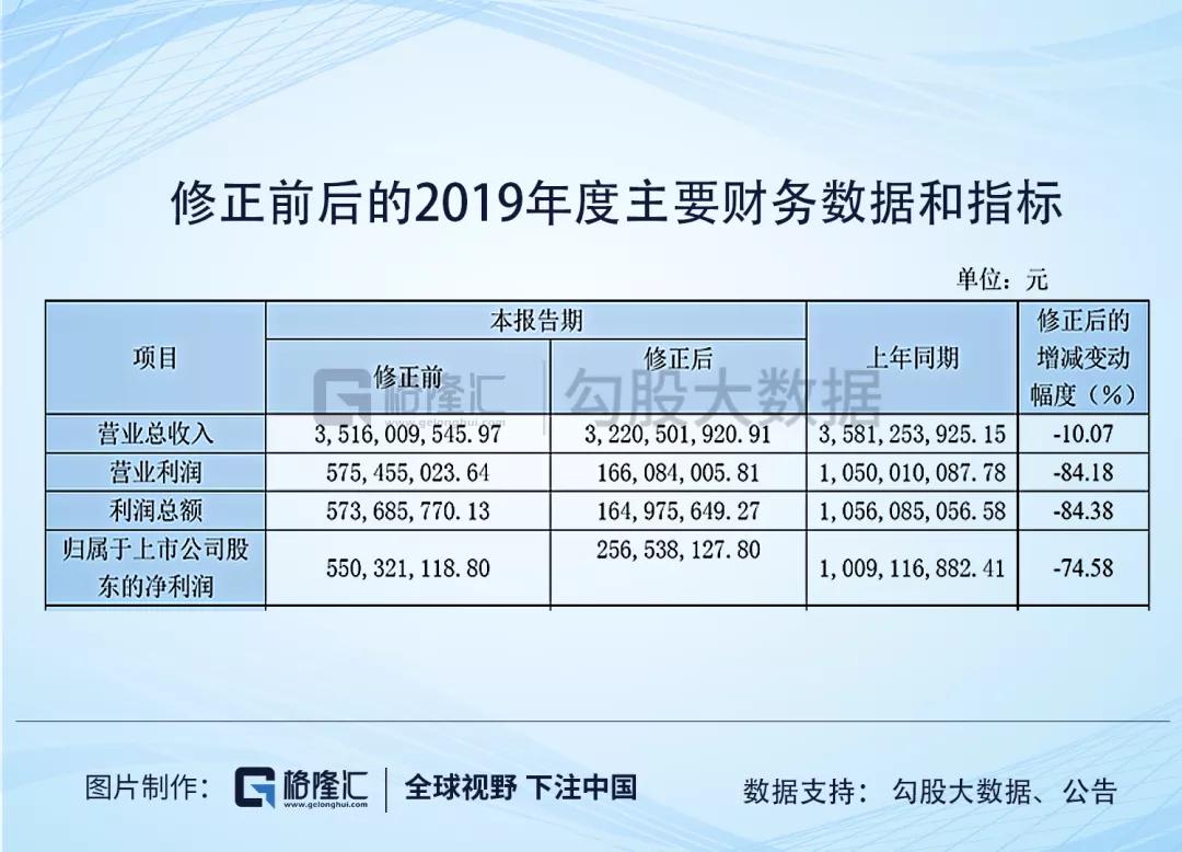 游族网络的财务迷局