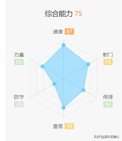 分析：荷兰新妖星博阿杜的成名之路，未来十年锋霸引欧洲豪门哄抢