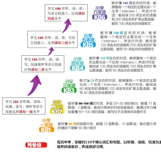 剑桥国际少儿英语kidsbox第二版4册,剑桥国际少儿英语kidsbox第一版